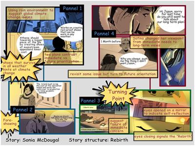 Designing narratives and data visuals in comic form for social influence in climate action